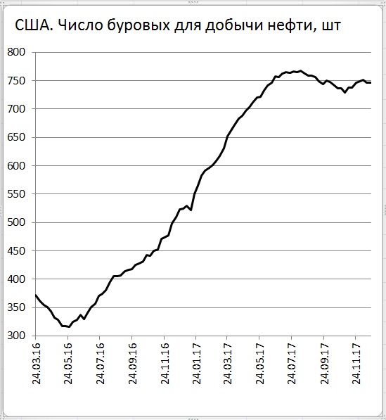 Добыча число