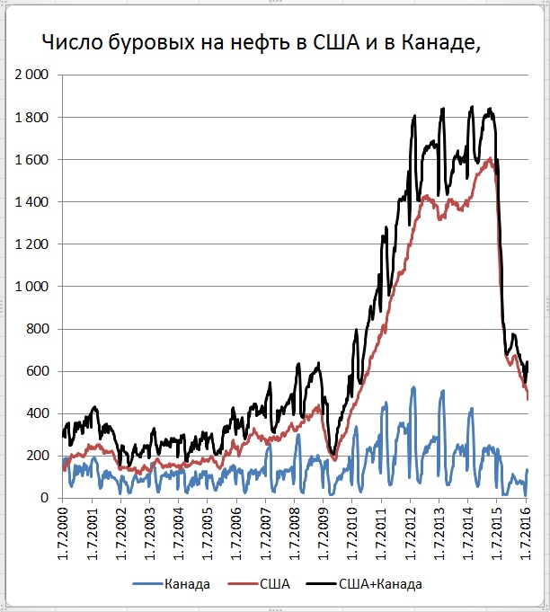 Нефти 6