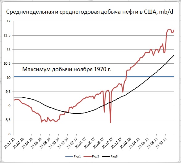 На графике изображенном на рисунке представлено изменение биржевой стоимости акций нефтедобывающей 3